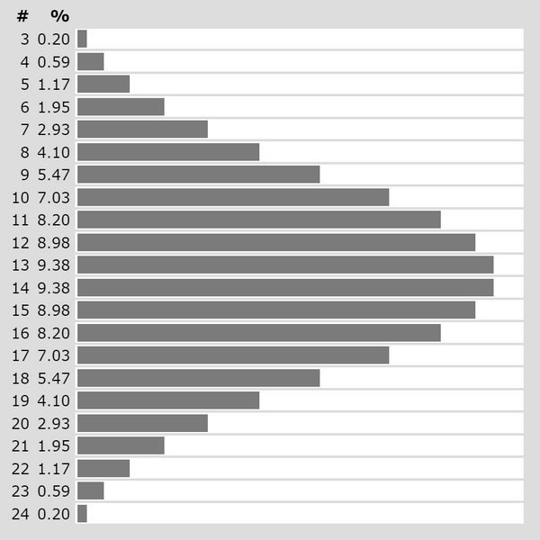 File:3d8 values.png